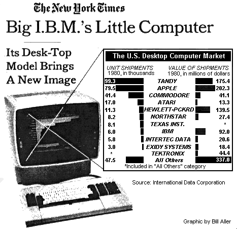 US Desktop Computer Market