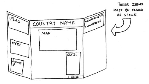 World Fair Board